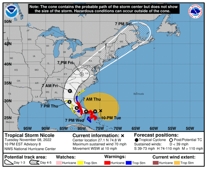 Hurricane Nicole forecast at 10 p.m. Tuesday